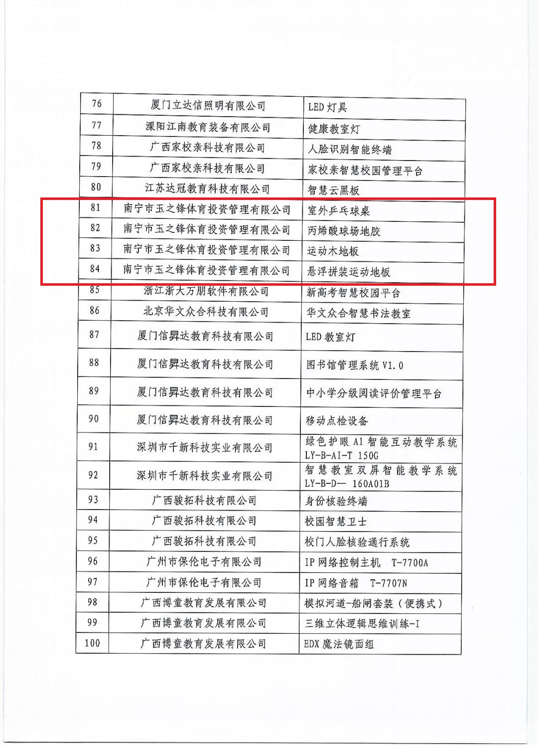 第八屆廣西教育裝備協會優秀產品評選，玉峰體育榜上有名-【玉峰體育】
